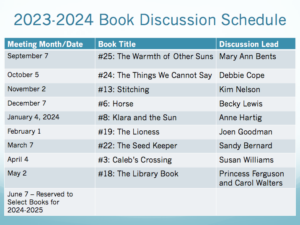 Meeting Month/Date: Book Title; Discussion Lead 7-Sep #25: The Warmth of Other Suns Mary Ann Bents 5-Oct #24: The Things We Cannot Say Debbie Cope 2-Nov #13: Stitching Kim Nelson 7-Dec #6: Horse Becky Lewis 4-Jan-24 #8: Klara and the Sun Anne Hartig 1-Feb #19: The Lioness Joen Goodman 7-Mar #22: The Seed Keeper Sandy Bernard 4-Apr #3: Caleb’s Crossing Susan Williams 2-May #18: The Library Book Princess Ferguson and Carol Walters 
