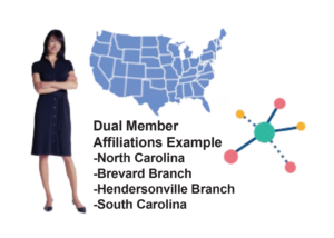 Dual Member Affiliations Example - woman image with US states map. Text identifying sample memberships with North Carolina, Brevard and Hendersonville Branches and South Carolina.
